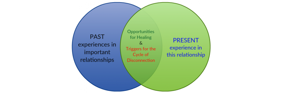 historical influences venn